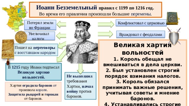 Иоанн Безземельный правил с 1199 по 1216 год. Во время его правления произошли большие перемены . Конфликтовал с церковью Потерял земли во Франции Враждовал с феодалами Увеличивал налоги Великая хартия вольностей 1. Король обещал не вмешиваться в дела церкви. 2. Был установлен строгий порядок взимания налогов. 3. Король обязался принимать важные решения, учитывая советы и мнение баронов. 4. Устанавливались строгие правила суда для свободных людей.  5. Хартия подтверждала вольности городов. 6. Всем свободным людям была обещана защита от произвола. Пошел на переговоры с восставшим народом  В 1215  году Иоанн подписал Великую хартию вольностей. Не выполнил требования Хартии, начал войну против баронов. Хартия оградила баронов от произвола короля . Защитила рыцарей и горожан  от баронов. 