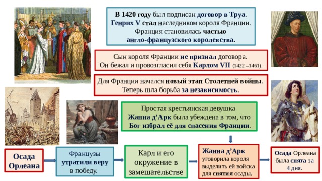 В 1420 году был подписан договор в Труа . Генрих V стал наследником короля Франции. Франция становилась частью  англо-французского королевства . Сын короля Франции не признал договора. Он бежал и провозгласил себя Карлом VII (1422 –1461). Для Франции начался новый этап Столетней войны . Теперь шла борьба за независимость . Простая крестьянская девушка Жанна д’Арк была убеждена в том, что  Бог избрал её для спасения Франции . Жанна д’Арк уговорила короля выделить ей войска для снятия осады . Карл и его окружение в замешательстве Осада Орлеана Французы утратили веру в победу. была снята за 4 дня . Осада Орлеана 