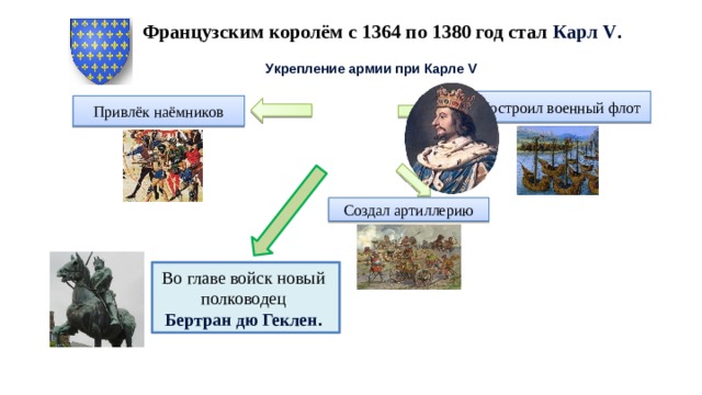Французским королём с 1364 по 1380 год стал Карл V . Укрепление армии при Карле V Построил военный флот Привлёк наёмников Создал артиллерию Во главе войск новый полководец Бертран дю Геклен . 
