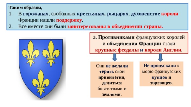 Таким образом,  В горожанах , свободных крестьянах , рыцарях , духовенстве  короли Франции нашли поддержку . Все вместе они были заинтересованы в объединении страны. 3 . Противниками французских королей и объединения Франции стали крупные феодалы и короли Англии . Не пропускали к морю французских купцов и торговцев . Они  не желали терять свои привилегии, делиться богатствами и землями . 