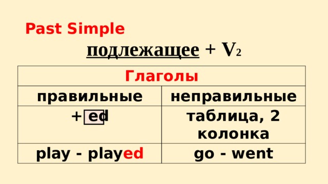 Past Simple подлежащее + V 2   Глаголы правильные неправильные + ed таблица, 2 колонка play - play ed go - went 