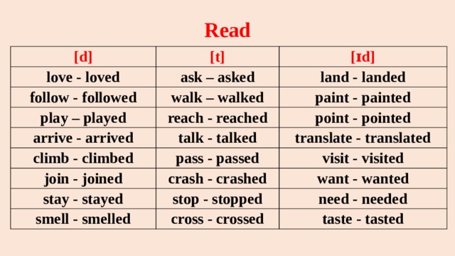 Read [d] [t] love - loved [ɪd] ask – asked follow - followed land - landed walk – walked play – played paint - painted reach - reached arrive - arrived climb - climbed talk - talked point - pointed translate - translated pass - passed join - joined visit - visited crash - crashed stay - stayed want - wanted stop - stopped smell - smelled need - needed cross - crossed taste - tasted 