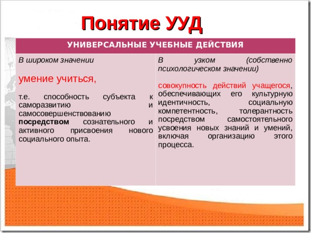 Понятие УУД   УНИВЕРСАЛЬНЫЕ УЧЕБНЫЕ ДЕЙСТВИЯ В широком значении  умение учиться, В узком (собственно психологическом значении)  т.е. способность субъекта к саморазвитию и самосовершенствованию посредством сознательного и активного присвоения нового социального опыта. совокупность действий учащегося , обеспечивающих его культурную идентичность, социальную компетентность, толерантность посредством самостоятельного усвоения новых знаний и умений, включая организацию этого процесса. 