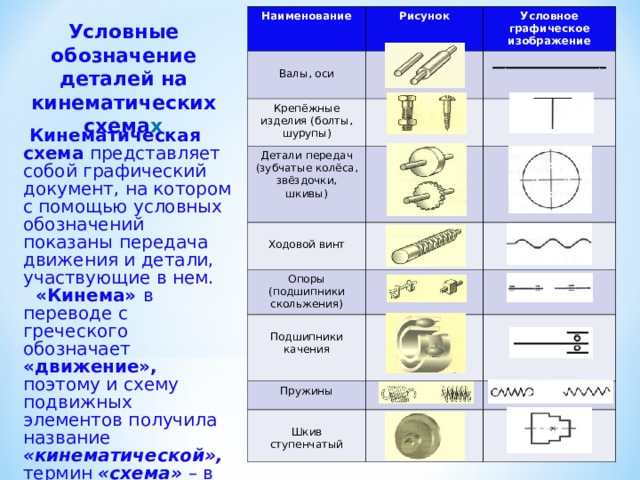 Вале обозначение