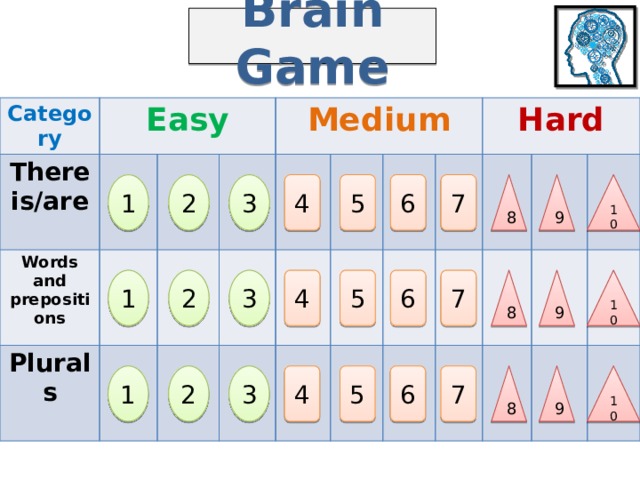 Brain Game Category Easy There is/are Words and Plurals Medium prepositions Hard 6 9 8 7 10 5 3 2 1 4 6 10 7 4 5 8 3 2 1 9 9 8 1 7 6 5 4 3 2 10 