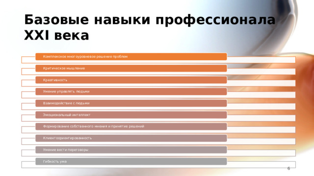 Базовые навыки профессионала XXI века Комплексное многоуровневое решение проблем Критическое мышление Креативность Умение управлять людьми Взаимодействие с людьми Эмоциональный интеллект Формирование собственного мнения и принятие решений Клиентоориентированность Умение вести переговоры Гибкость ума 6 