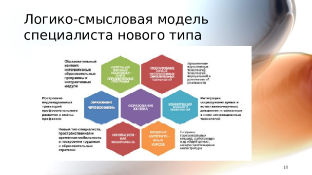 Логико-смысловая модель специалиста нового типа 7 