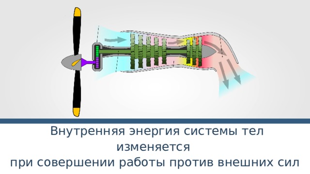  Внутренняя энергия системы тел изменяется при совершении работы против внешних сил и при передаче теплоты другим телам. 