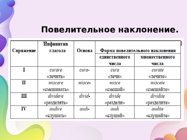 Грамматическая категория наклонения