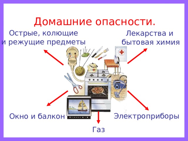 Домашние опасности знаки картинки придумать