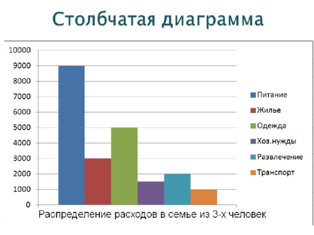 Столбчатые диаграммы и графики 6 класс рэш