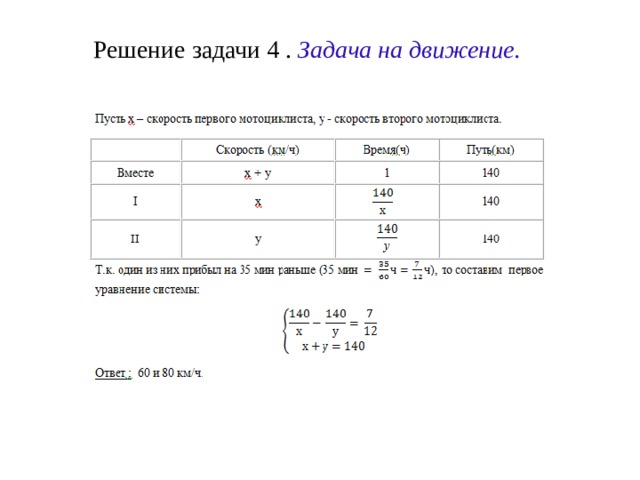 Моделирование 9 класс тест