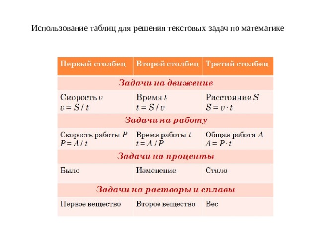  Использование таблиц для решения текстовых задач по математике   