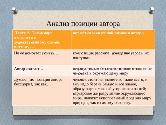 Анализ позиции автора  Текст А. Таммсааре относится к художественному стилю, поэтому … нет чётко заявленной позиция автора Но её помогает понять…  композиция рассказа, поведение героев, их поступки. Автор считает… недопустимым безответственное отношение человека к окружающему миру Думаю, что позиция автора бесспорна, так как… человек стоит на планете во главе всего, и ему надо беречь Землю и всё живое, образующее сложный узор жизни на ней; варварское же разрушение окружающего мира, наносит непоправимый вред как миру природы, так и самому человеку. 