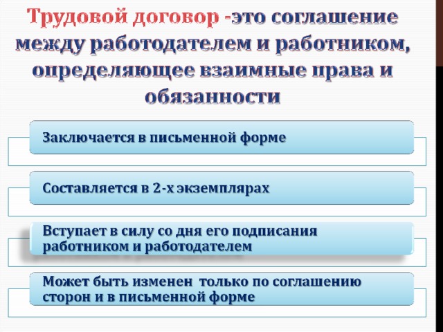 План обществознание трудовые правоотношения