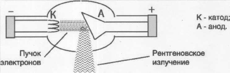 Схема рентгеновской трубки