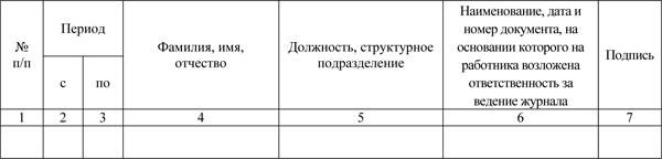 Журнал регистрации справок с места работы образец