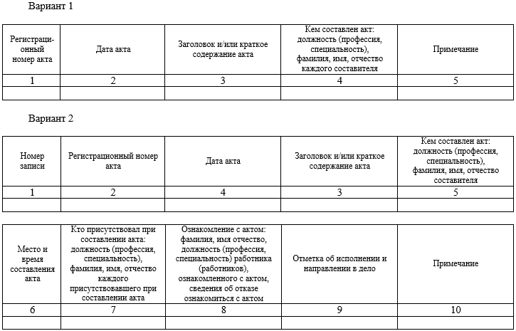 Журнал актов образец