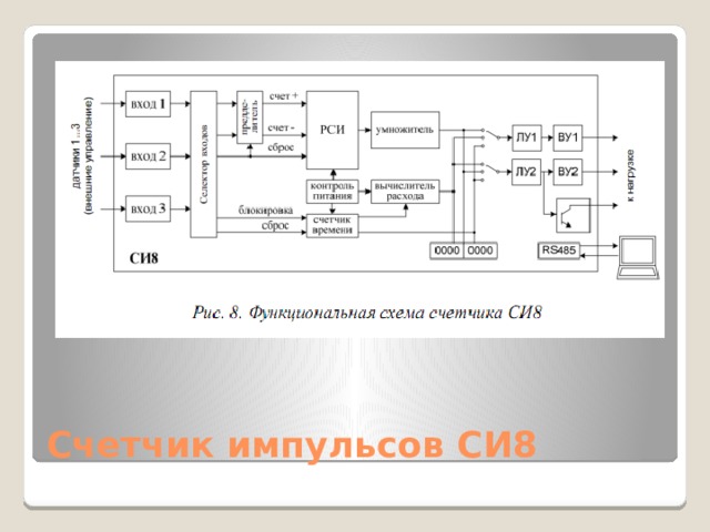 Счетчик импульсов СИ8 