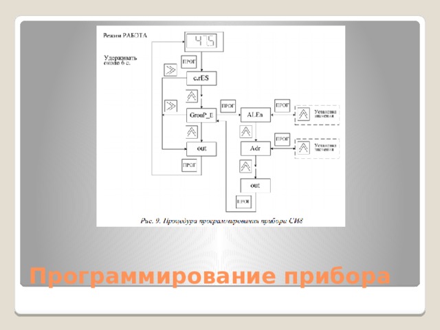 Программирование прибора 
