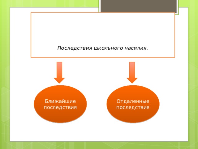 Ближайшие последствия. Последствия школьного насилия. Последствия ближайшие и отдаленные. Последствия насилия ближайшие отдаленные. Ближайшие и отдалённые последствия поступка.