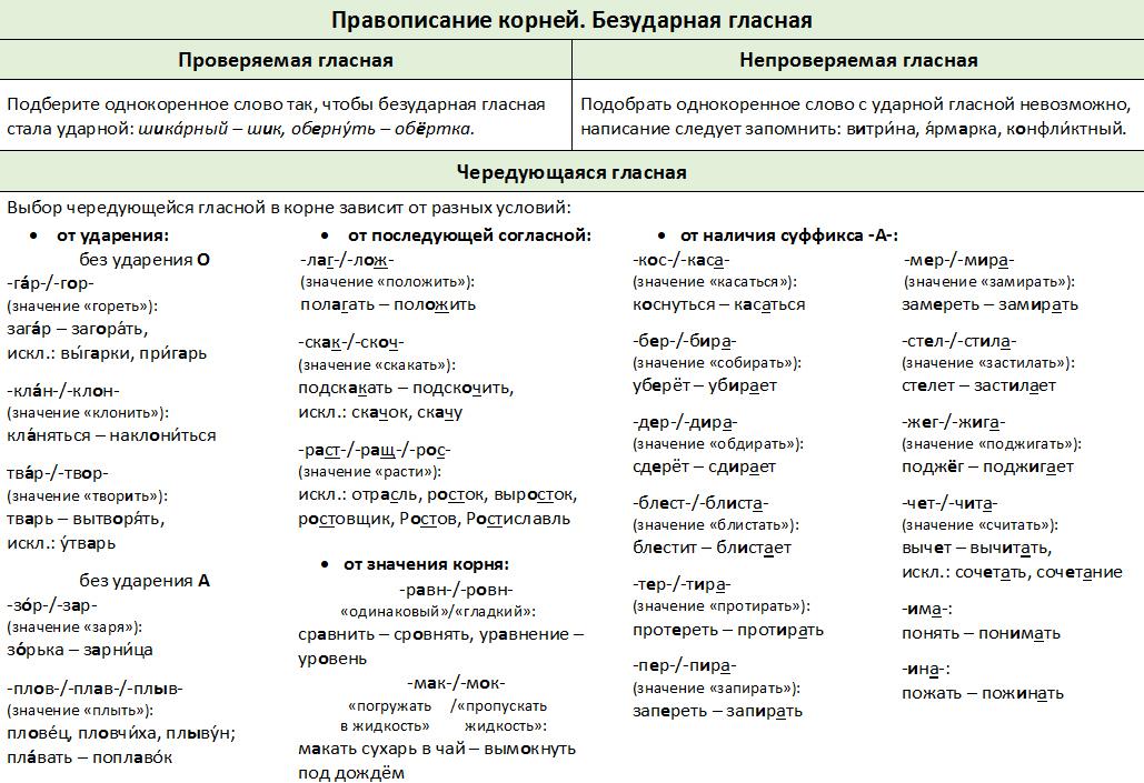 5 задание егэ по русскому. Правописание НН ЕГЭ русский. Задание 9 ЕГЭ русский теория. Задание 15 н и НН ЕГЭ русский язык тренировочные упражнения с ответами. Контрыск как пишется.