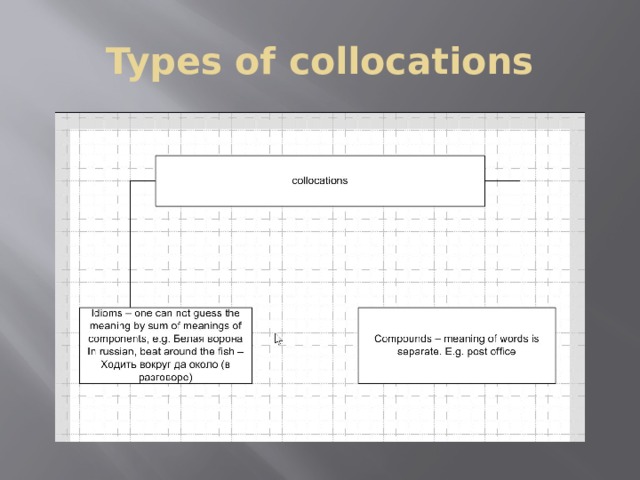 Types of collocations 