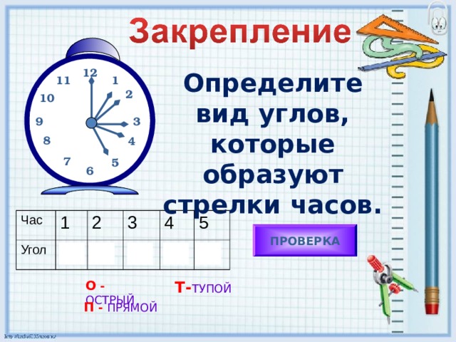 12 Определите вид углов, которые образуют стрелки часов. 11 1 2 10 9 3 8 4 7 5 6 Час Угол 1 2 О 3 О 4 П Т 5 Т ПРОВЕРКА О - ОСТРЫЙ Т- ТУПОЙ П - ПРЯМОЙ 