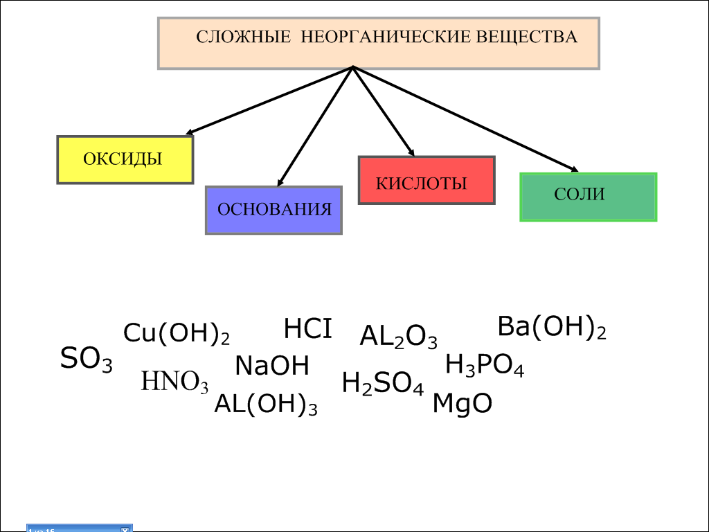 Кислоты схема химия