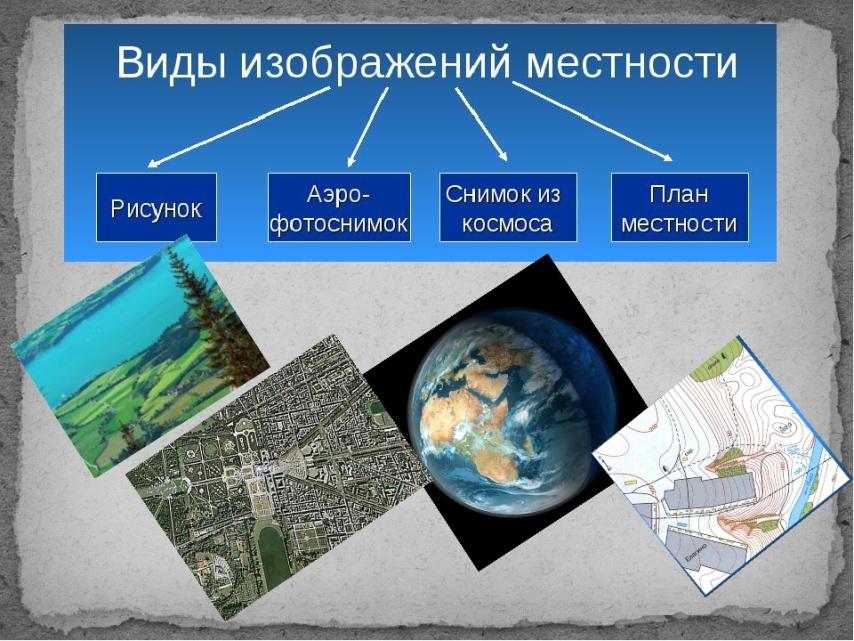 Виды изображения земной поверхности 5 класс география презентация