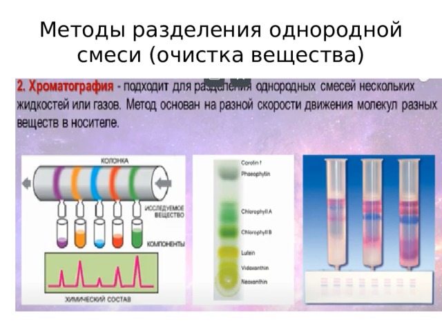 Методы разделения однородной смеси (очистка вещества) 