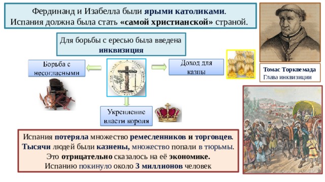 Какие слои населения участвовали в реконкисте