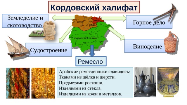 Кордовский халифат Земледелие и скотоводство Горное дело Виноделие Судостроение Ремесло Арабские ремесленники славились: Тканями из шёлка и шерсти. Предметами роскоши. Изделиями из стекла. Изделиями из кожи и металлов. 