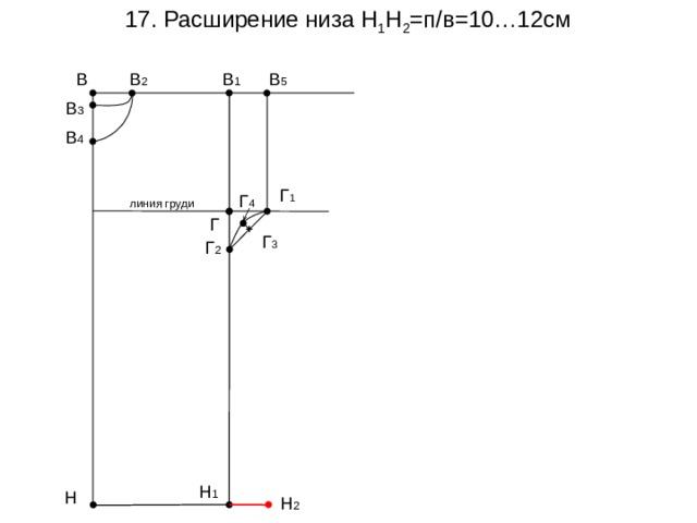 17. Расширение низа Н 1 Н 2 =п/в=10…12см В 1 В 5 В 2 В В 3 В 4 Г 1 Г 4 линия груди Г Г 3 Г 2 Н 1 Н Н 2 