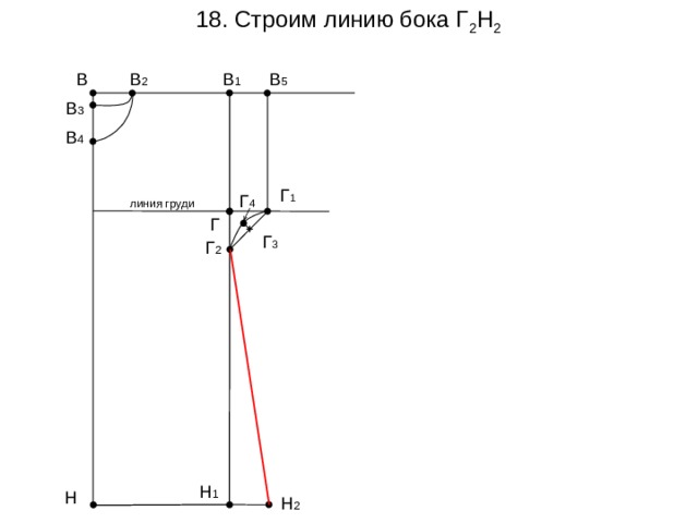 18. Строим линию бока Г 2 Н 2  В 2 В 5 В В 1 В 3 В 4 Г 1 Г 4 линия груди Г Г 3 Г 2 Н 1 Н Н 2 