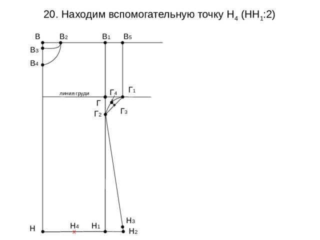 20. Находим вспомогательную точку  Н 4 (НН 1 :2) В 1 В 5 В 2 В В 3 В 4 Г 1 Г 4 линия груди Г Г 3 Г 2 Н 3 Н 1 Н 4 Н Н 2 Х 