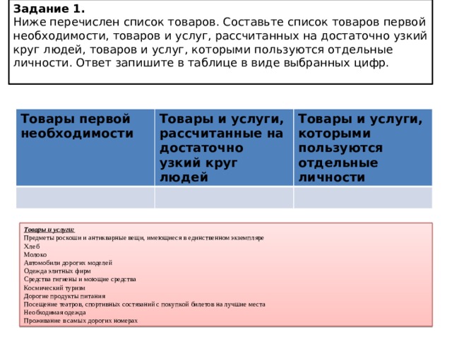 Задание 1. Ниже перечислен список товаров. Составьте список товаров первой необходимости, товаров и услуг, рассчитанных на достаточно узкий круг людей, товаров и услуг, которыми пользуются отдельные личности. Ответ запишите в таблице в виде выбранных цифр.   Товары первой необходимости Товары и услуги, рассчитанные на достаточно узкий круг людей Товары и услуги, которыми пользуются отдельные личности Товары и услуги: Предметы роскоши и антикварные вещи, имеющиеся в единственном экземпляре Хлеб Молоко Автомобили дорогих моделей Одежда элитных фирм Средства гигиены и моющие средства Космический туризм Дорогие продукты питания Посещение театров, спортивных состязаний с покупкой билетов на лучшие места Необходимая одежда Проживание в самых дорогих номерах 