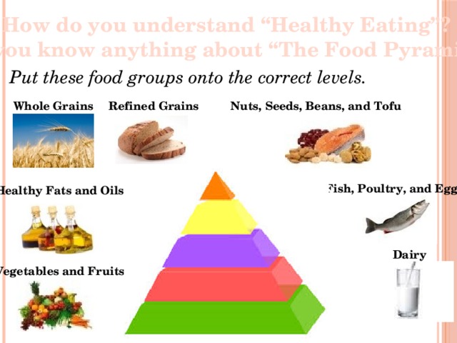 How do you understand “Healthy Eating”? Do you know anything about “The Food Pyramid”? Put these food groups onto the correct levels. Whole Grains Refined Grains Nuts, Seeds, Beans, and Tofu Fish, Poultry, and Eggs Healthy Fats and Oils Dairy Vegetables and Fruits 