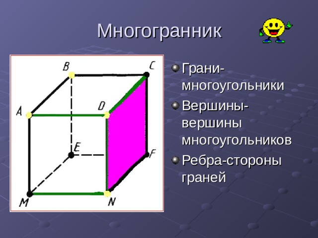 Многогранник Грани-многоугольники Вершины-вершины многоугольников Ребра-стороны граней   