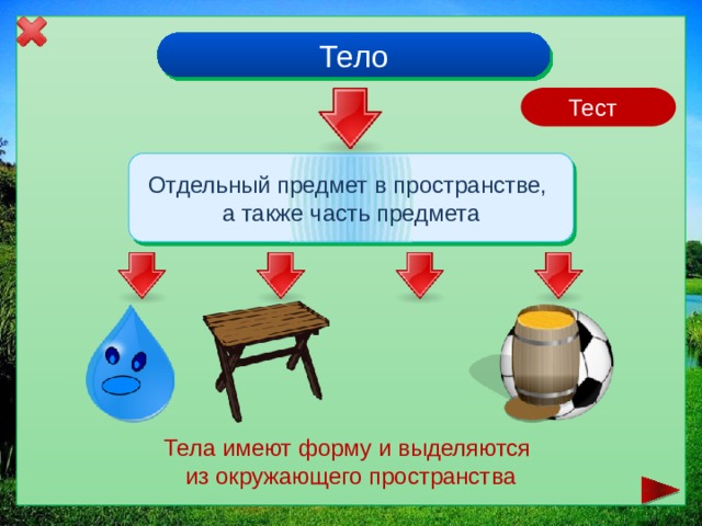 Проект на тему тела вещества частицы 3 класс окружающий мир