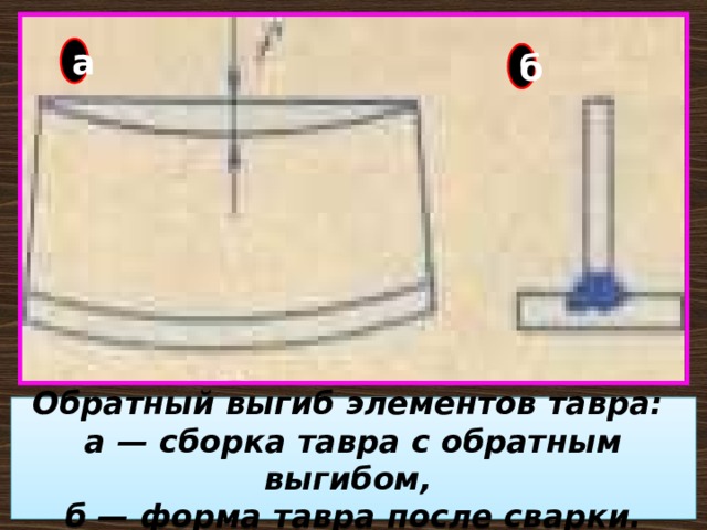 а б Обратный выгиб элементов тавра:  а — сборка тавра с обратным выгибом,  б — форма тавра после сварки. 