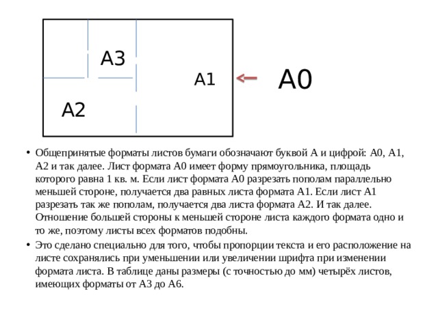 Общепринятые форматы листов