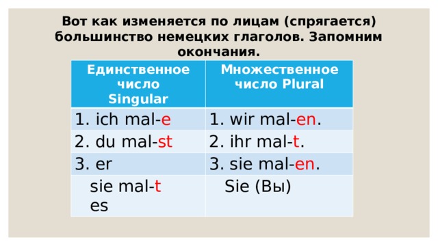  Вот как изменяется по лицам (спрягается) большинство немецких глаголов. Запомним окончания.   Единственное число Singular Множественное число Plural 1. ich ma l- e 1. wir mal- en . 2. du mal- st 2. ihr mal- t . 3. er 3. sie mal- en .  sie mal- t  es  Sie (Вы) 