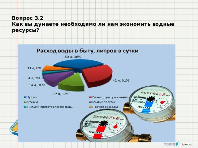 Вопрос 3.2  Как вы думаете необходимо ли нам экономить водные ресурсы?      