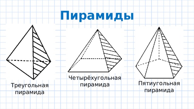 Пирамиды Четырёхугольная пирамида Пятиугольная пирамида Треугольная пирамида 