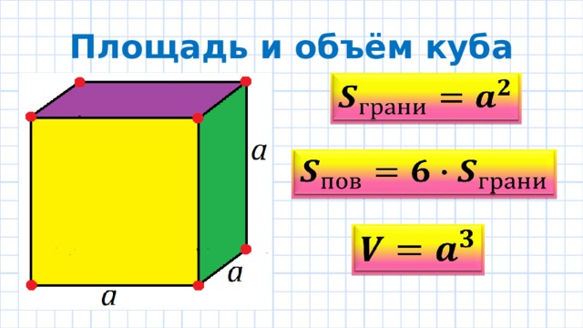 Площадь и объём куба       