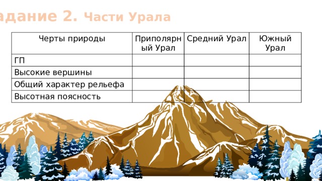 Задание 2. Части Урала Черты природы Приполярный Урал ГП Средний Урал Высокие вершины Южный Урал Общий характер рельефа Высотная поясность 