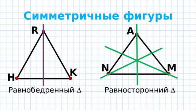 Симметричные фигуры R A N M K H Равнобедренный  Равносторонний  