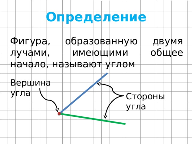 Определение Фигура, образованную двумя лучами, имеющими общее начало, называют углом Вершина угла Стороны угла 