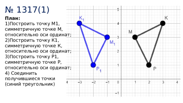 Равноудаленная точка на оси ординат